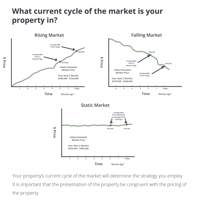 market graphs Clark Real Estate
